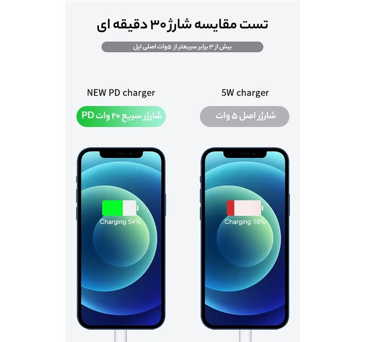 شارژر فست 20 وات اپل مدل B/A، دارای خروجی USB Type-C